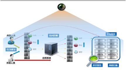 廣州天暢醫(yī)療衛(wèi)生系統(tǒng)網(wǎng)絡(luò)安全攻守道服務(wù)解決方案