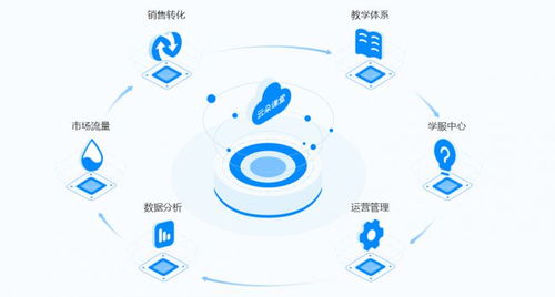 云朵課堂受邀參展山西教育裝備展，以技術(shù)創(chuàng)新持續(xù)賦能未來(lái)教育