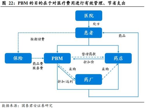 健康服務(wù) 以美國聯(lián)合健康為例，探索壽險公司盈利的第二增長曲線