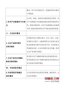 技術(shù)服務(wù)減稅新政 全國推廣助力企業(yè)創(chuàng)新