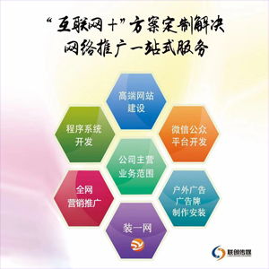 德州網(wǎng)絡(luò)推廣霸屏之強力壓制對手篇 技術(shù)服務(wù)與技術(shù)推廣全攻略